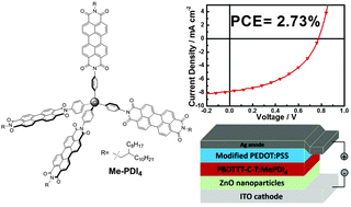 Graphical abstract: A perylene diimide (PDI)-based small molecule with tetrahedral configuration as a non-fullerene acceptor for organic solar cells