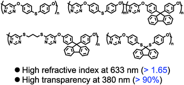 Graphical abstract: Synthesis and characterization of poly(phenylene thioether)s containing pyrimidine units exhibiting high transparency, high refractive indices, and low birefringence