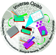 Graphical abstract: Artificial opal photonic crystals and inverse opal structures – fundamentals and applications from optics to energy storage