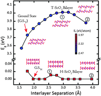Graphical abstract: Versatile electronic properties of atomically layered ScO2