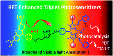 Graphical abstract: Application of singlet energy transfer in triplet state formation: broadband visible light-absorbing triplet photosensitizers, molecular structure design, related photophysics and applications
