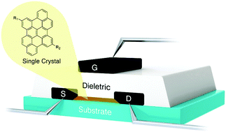 Graphical abstract: Synthesis of planar dibenzo[de,op]bistetracene derivatives for organic field-effect transistor applications: substituent effect on crystal packing and charge transport property