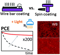 Graphical abstract: Synergetic enhancement of organic solar cell thermal stability by wire bar coating and light processing
