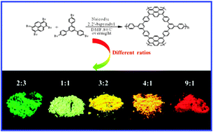 Graphical abstract: Color tunable porous organic polymer luminescent probes for selective sensing of metal ions and nitroaromatic explosives