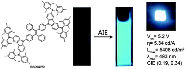 Graphical abstract: Synthesis, aggregation-induced emission and electroluminescence properties of a novel compound containing tetraphenylethene, carbazole and dimesitylboron moieties