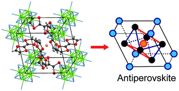 Graphical abstract: Spin frustration in antiperovskite systems: (TTF˙+ or TSF˙+)3[(Mo6X14)2−Y−]