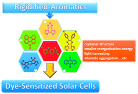 Graphical abstract: Sensitizers with rigidified-aromatics as the conjugated spacers for dye-sensitized solar cells