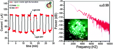 Graphical abstract: Low frequency noise and photo-enhanced field emission from ultrathin PbBi2Se4 nanosheets