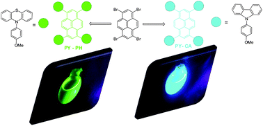 Graphical abstract: Phenothiazine and carbazole substituted pyrene based electroluminescent organic semiconductors for OLED devices