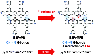Graphical abstract: A series of fluorinated phenylpyridine-based electron-transporters for blue phosphorescent OLEDs