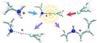 Graphical abstract: Gas-phase reactions of cyclopropenylidene with protonated alkyl amines