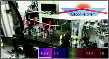 Graphical abstract: Far-ultraviolet spectroscopy of solid and liquid states: characteristics, instrumentation, and applications
