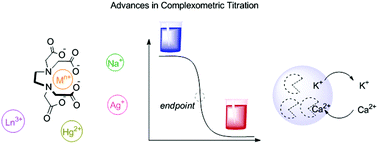 Graphical abstract: Complexometric titrations: new reagents and concepts to overcome old limitations