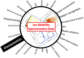 Graphical abstract: Chemometrics for ion mobility spectrometry data: recent advances and future prospects