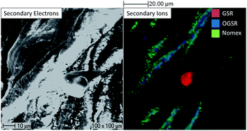 Graphical abstract: Characterization of firearm discharge residues recovered from skin swabs using sub-micrometric mass spectrometry imaging