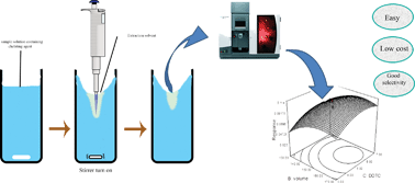 Graphical abstract: Speciation and determination of Cr(iii) and Cr(vi) by directly suspended droplet microextraction coupled with flame atomic absorption spectrometry: an application of central composite design strategy as an experimental design tool
