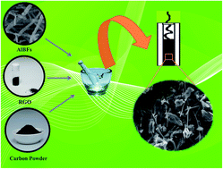 Graphical abstract: An electrospun alumina–borate oxide nanofiber and reduced graphene oxide composite modified carbon paste electrode as the electrochemical sensor for simultaneous determination of dopamine and noscapine