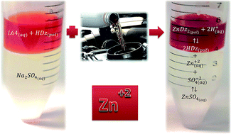 Graphical abstract: Optimization and validation of an environmentally friendly method for zinc determination in new and used lubricating oil samples