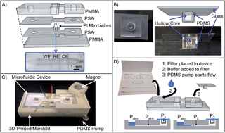 Graphical abstract: Degassed PDMS pump for controlled extraction from dried filter samples in microfluidic devices