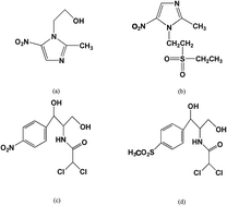 Graphical abstract: Simultaneous determination of nitroimidazoles and amphenicol antibiotics in water samples using ultrasound-assisted dispersive liquid–liquid microextraction coupled with ultra-high-performance liquid chromatography with tandem mass spectrometry