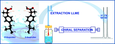 Graphical abstract: A study of the enantiospecific degradation of ibuprofen in model aqueous samples using LLME-HPLC-DAD