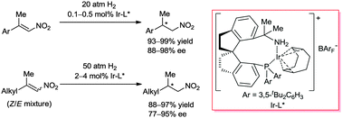 Graphical abstract: Enantioselective iridium-catalyzed hydrogenation of β,β-disubstituted nitroalkenes