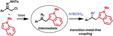Graphical abstract: Transition-metal-free cascade reaction of α-halo-N-tosylhydrazones, indoles and arylboronic acids