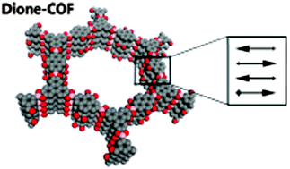 Graphical abstract: A supramolecular strategy based on molecular dipole moments for high-quality covalent organic frameworks
