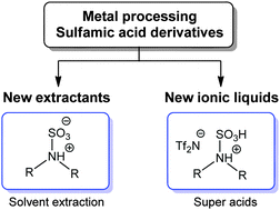 Graphical abstract: New metal extractants and super-acidic ionic liquids derived from sulfamic acid