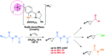 Graphical abstract: Highly stereoselective cyclopropanation of diazo Weinreb amides catalyzed by chiral Ru(ii)–Amm–Pheox complexes