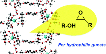 Graphical abstract: A saccharide-based crystalline sponge for hydrophilic guests