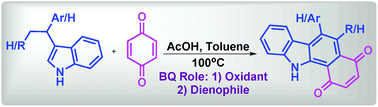 Graphical abstract: Synthesis of benzo[a]carbazole derivatives from 3-ethylindoles by exploiting the dual character of benzoquinone as an oxidizing agent and dienophile