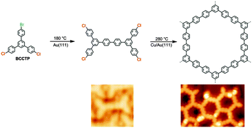 Graphical abstract: Ullmann coupling reaction of aryl chlorides on Au(111) using dosed Cu as a catalyst and the programmed growth of 2D covalent organic frameworks