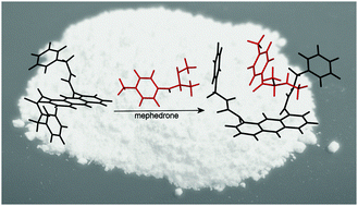 Graphical abstract: Small molecule recognition of mephedrone using an anthracene molecular clip
