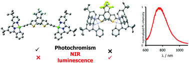 Graphical abstract: Contrasted photochromic and luminescent properties in dinuclear Pt(ii) complexes linked through a central dithienylethene unit