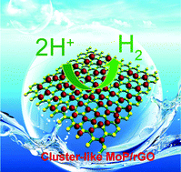 Graphical abstract: Cluster-like molybdenum phosphide anchored on reduced graphene oxide for efficient hydrogen evolution over a broad pH range