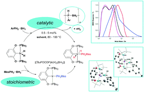 Graphical abstract: Iridium-catalysed dehydrocoupling of aryl phosphine–borane adducts: synthesis and characterisation of high molecular weight poly(phosphinoboranes)