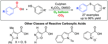 Graphical abstract: Aerobic copper-catalyzed decarboxylative thiolation