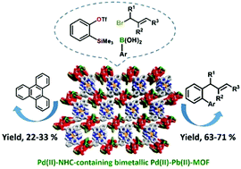 Graphical abstract: A N-heterocyclic tetracarbene Pd(ii) moiety containing a Pd(ii)–Pb(ii) bimetallic MOF for three-component cyclotrimerization via benzyne