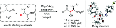 Graphical abstract: Enantioselective oxidative functionalization of the Csp3–H bond adjacent to a nitrogen atom for rapid access to β-hydroxyl-α-amino acid derivatives