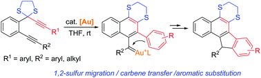 Graphical abstract: Gold-catalyzed cyclization of 1,6-diynyl dithioacetals via 1,7-carbene transfer and aromatic C–H functionalization
