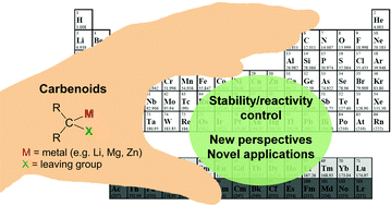 Graphical abstract: Stability and reactivity control of carbenoids: recent advances and perspectives