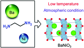 Graphical abstract: Synthesis and application of hexagonal perovskite BaNiO3 with quadrivalent nickel under atmospheric and low-temperature conditions