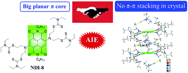 Graphical abstract: From ACQ to AIE: the suppression of the strong π–π interaction of naphthalene diimide derivatives through the adjustment of their flexible chains