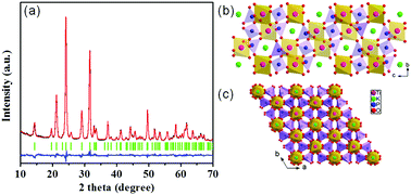 Graphical abstract: Nanocubic KTi2(PO4)3 electrodes for potassium-ion batteries
