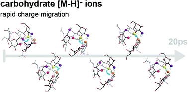 Graphical abstract: Ion mobility separation of deprotonated oligosaccharide isomers – evidence for gas-phase charge migration