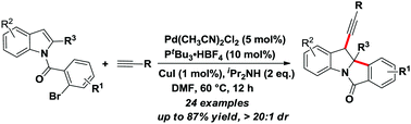 Graphical abstract: Palladium-catalyzed dearomative arylalkynylation of indoles