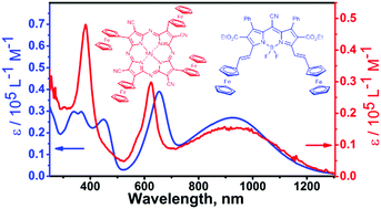 Graphical abstract: NIR absorbing diferrocene-containing meso-cyano-BODIPY with a UV-Vis-NIR spectrum remarkably close to that of magnesium tetracyanotetraferrocenyltetraazaporphyrin