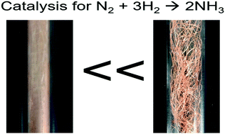 Graphical abstract: Remarkable catalysis of a wool-like copper electrode for NH3 synthesis from N2 and H2 in non-thermal atmospheric plasma