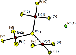 Graphical abstract: Br2F7− and Br3F10−: peculiar anions showing μ2- and μ3-bridging F-atoms